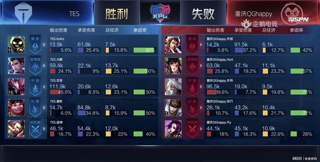 缺少具备持